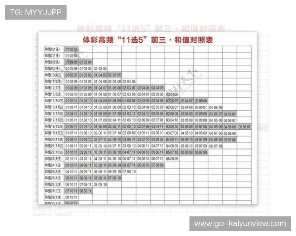 走地打波胆怎么玩避坑指南彩票数字高频玩法